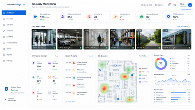 Security Monitoring Using Computer Vision Dashboard